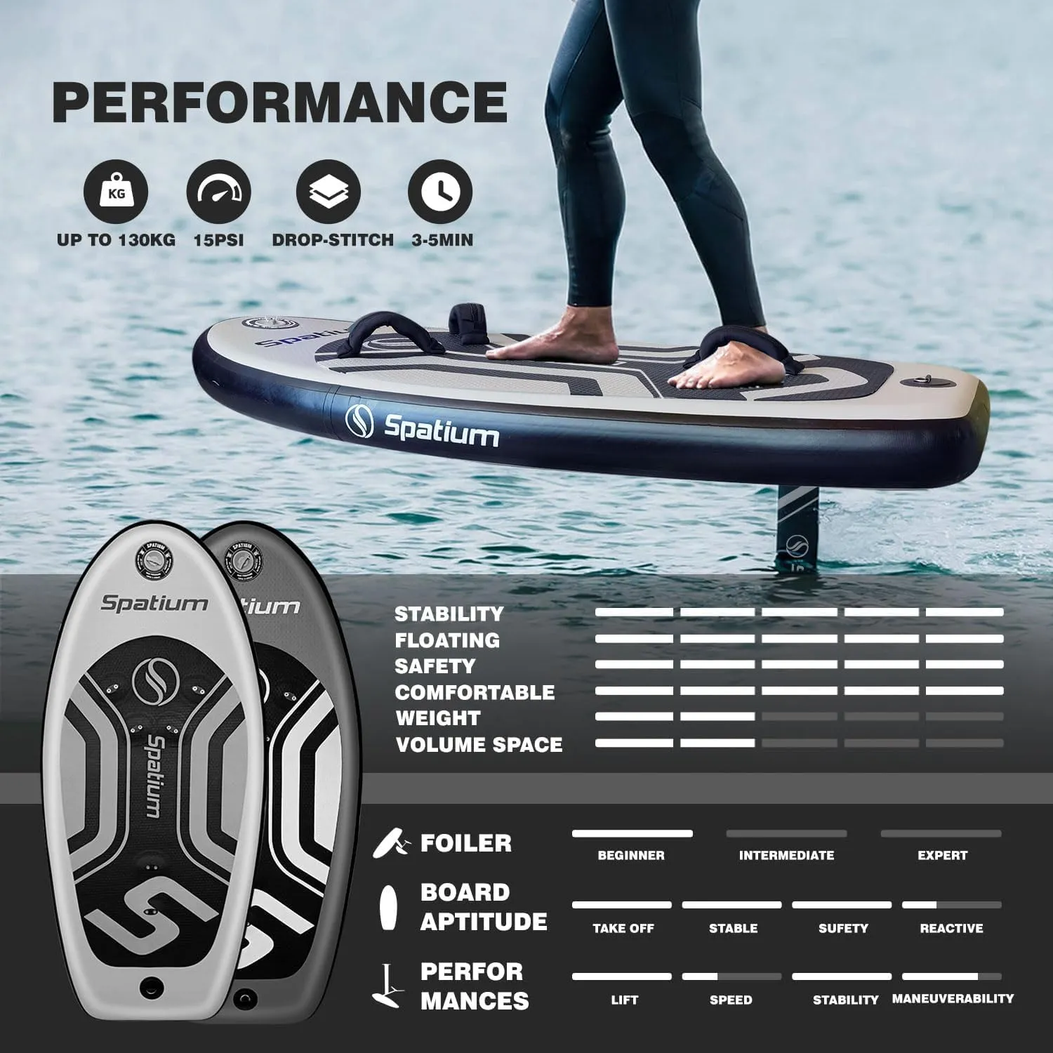 Hydrofoil Board for Surfing Inflatable Hydrofoil Surfboard Non Electric Inflatable Wingfoil Board Wakeboard SUP Paddle Board Hydrofoil Board Surfboard