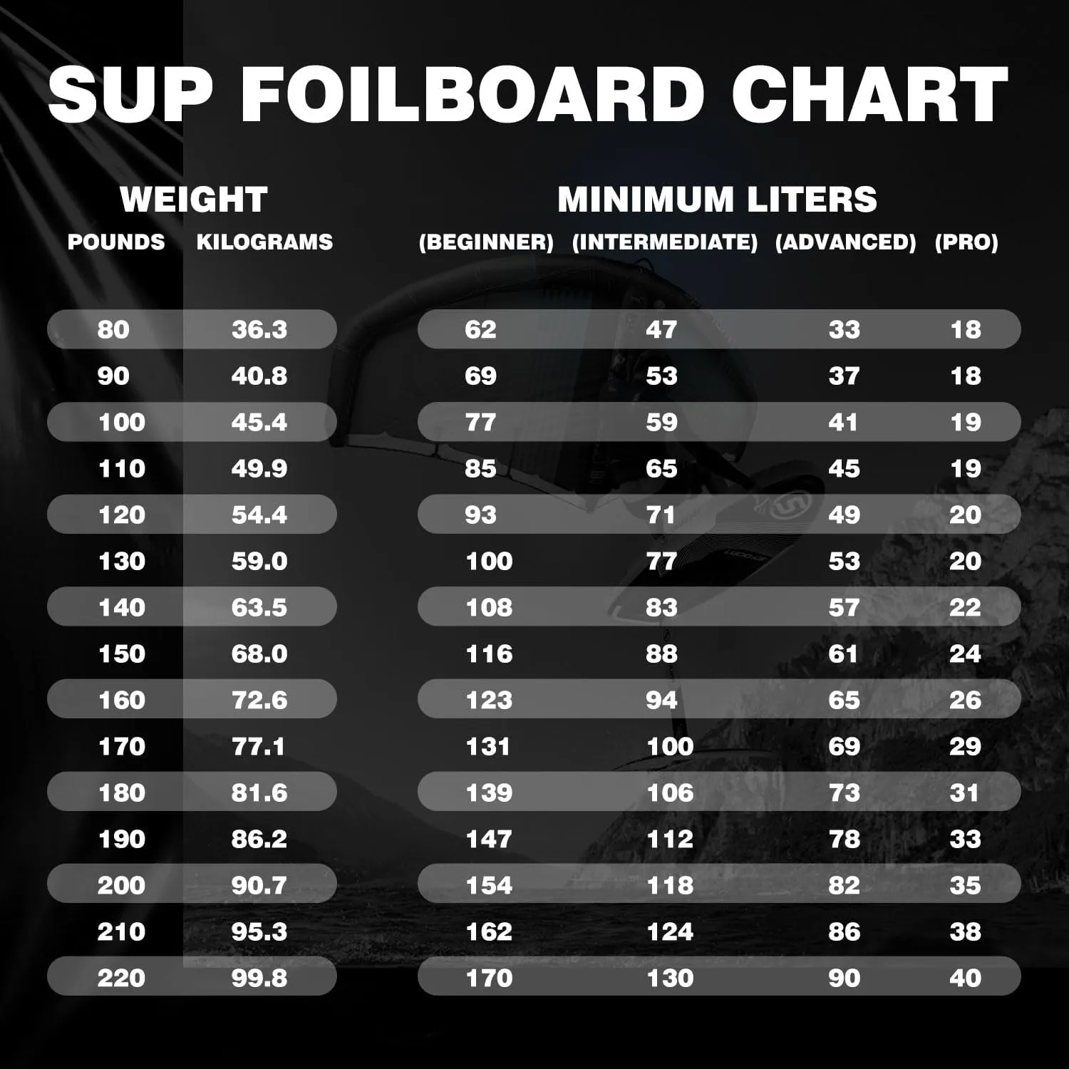 Hydrofoil Board for Surfing Inflatable Hydrofoil Surfboard Non Electric Inflatable Wingfoil Board Wakeboard SUP Paddle Board Hydrofoil Board Surfboard