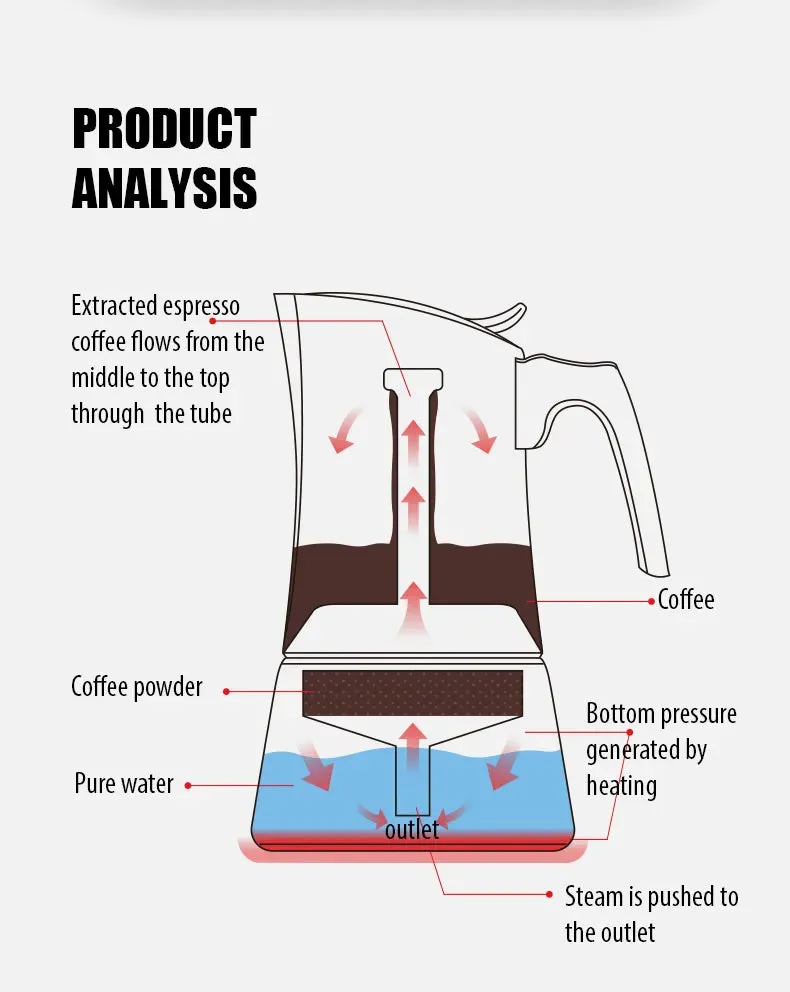 Moka Pot Stove Top Espresso Coffee Maker - 200ml